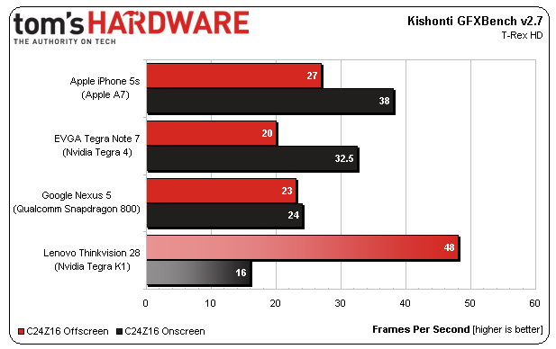 Tegra K1 benchmark