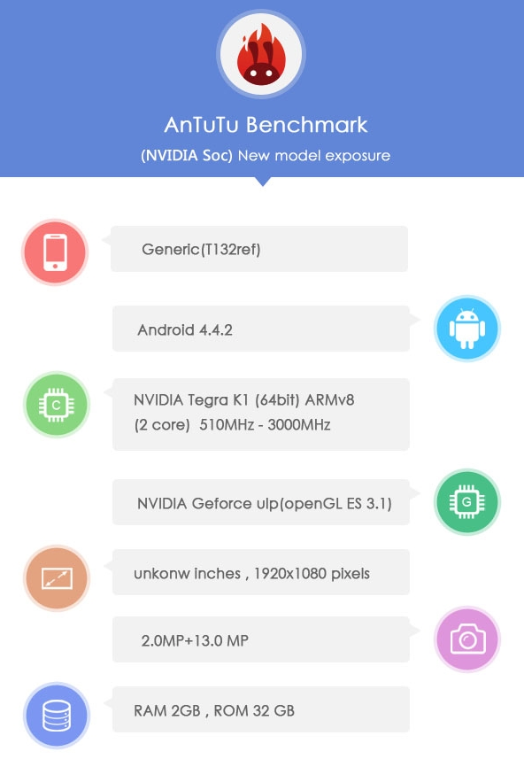 64-bit_version_of_Tegra_K1_first_run_of_exposure__dual-core_second_eight_nuclear-Tegra_K1__64-bit__dual-core__Denver__run_points__performance__-_drive_home 3