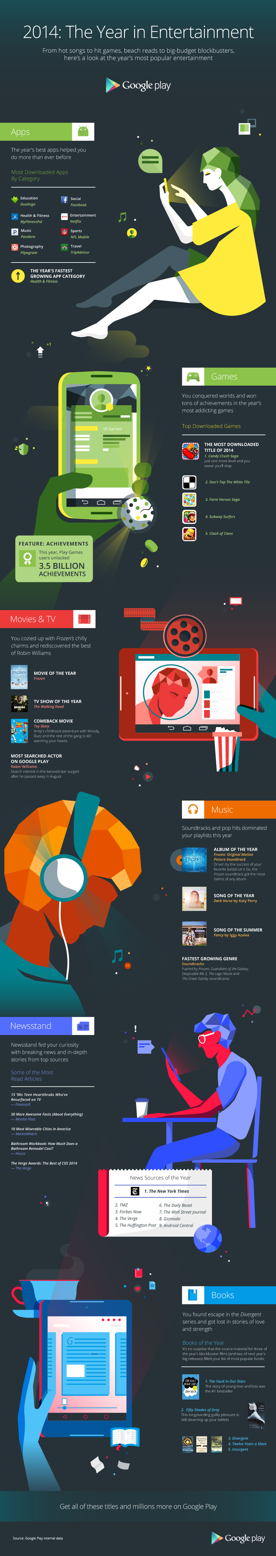 Google_Play_-_End_of_Year_Infographic_-_2014_-_FINAL