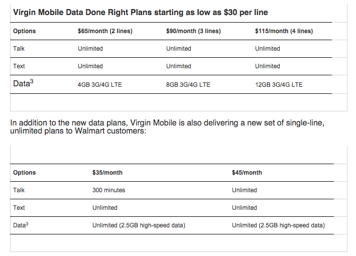 Virgin_Mobile_USA_to_Offer_Industry’s_First_No-Contract_Data_Sharing_Plans_Only_at_Walmart___Sprint_Newsroom
