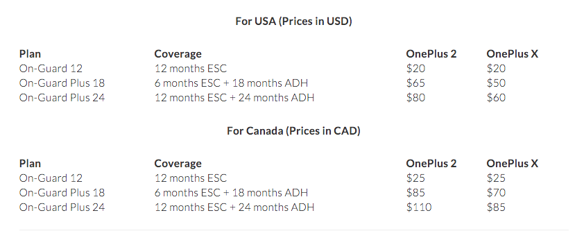 Extending_our_Customer_Service_to_North_America_with_On-Guard_by_Assurant___OnePlus_Blog