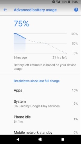 device health services