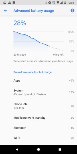 pixel 2 xl battery life