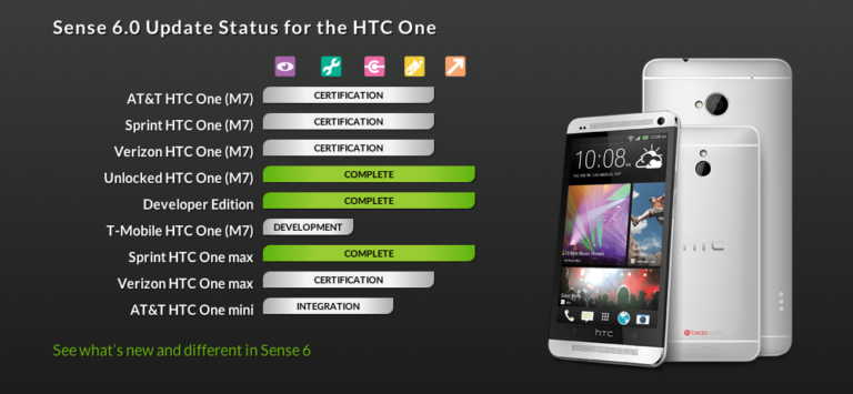 HTC One (M7) Unlocked and Developer Editions Receiving Sense 6 Update Today