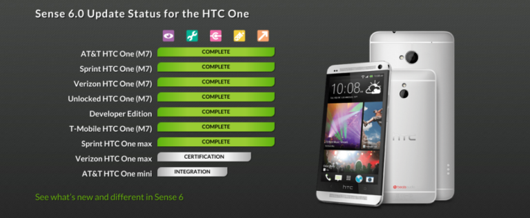 AT&T Finally Gets Around to Updating HTC One M7 to Sense 6, Rolling Out to Phones Today