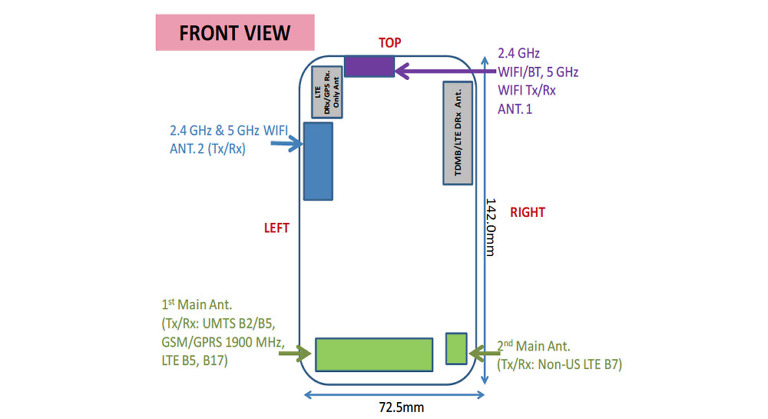 Samsung Galaxy S5 Prime (SM-G906) Stops by FCC?