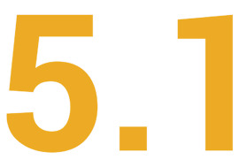 Android’s Next Maintenance Release, Likely Android 5.1, Coming in March