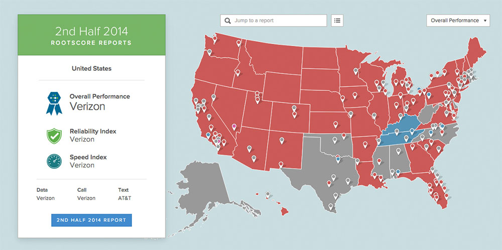 Verizon Once Again Dominates RootMetrics’ Latest Carrier Report, T-Mobile Falls to Sprint