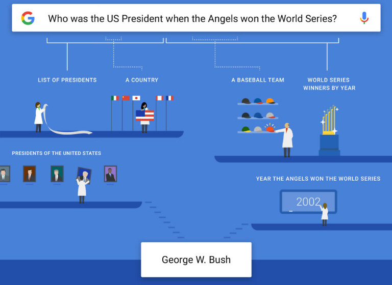 Google Search Now Answering Your More Complex Questions