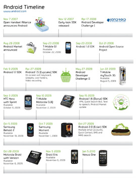 android timeline nexus one