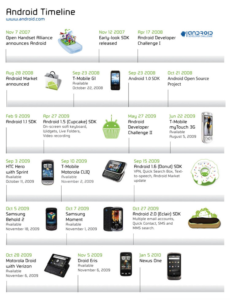 android timeline nexus one