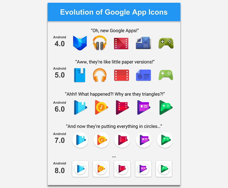 This “Evolution of Google App Icons” is Lolz and Potentially Sadly True