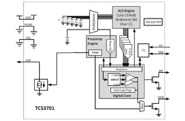 ams Optical Sensor OLED