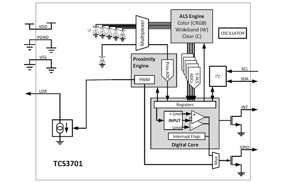 ams Optical Sensor OLED