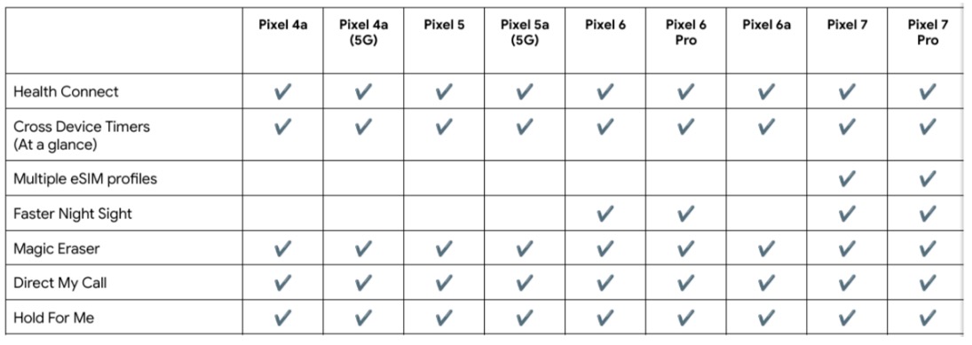 March Pixel Feature Drop Devices
