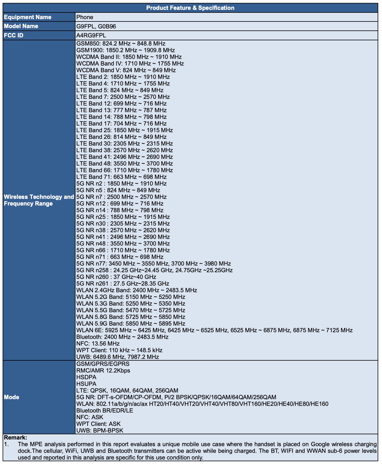 Google Pixel Fold Network Bands