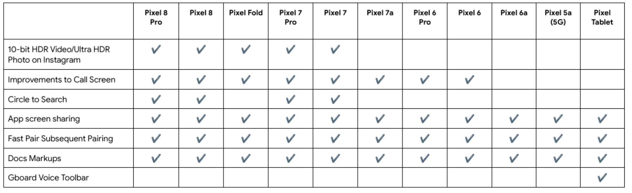 March Pixel Feature Drop