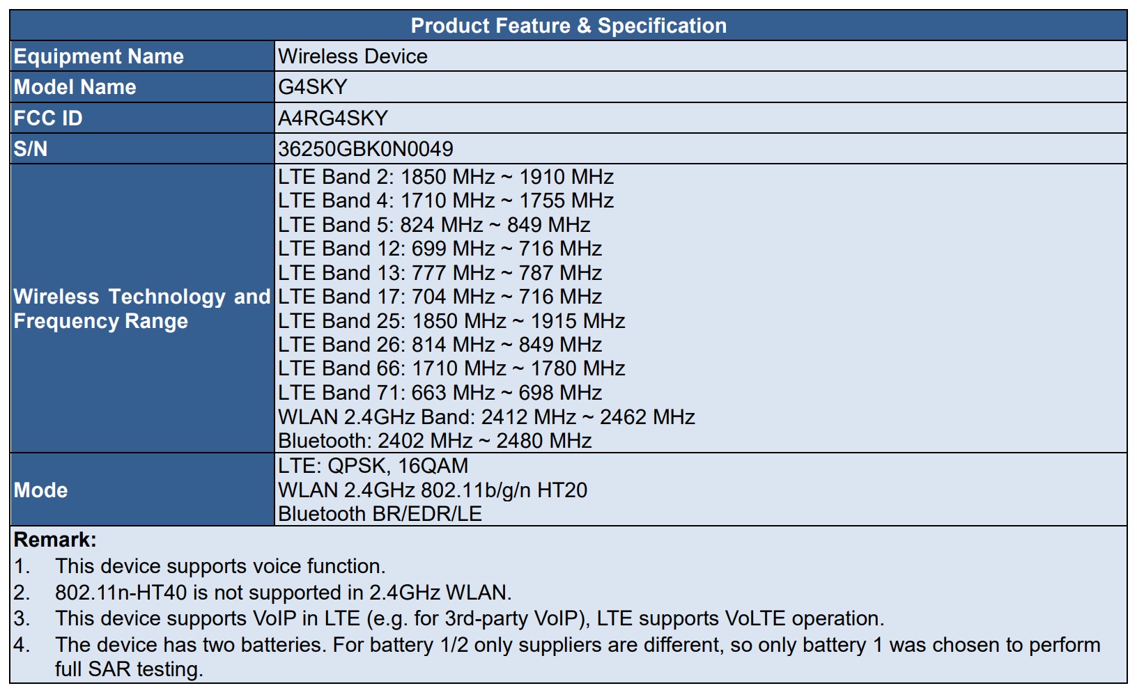 Google FCC - Wireless Device