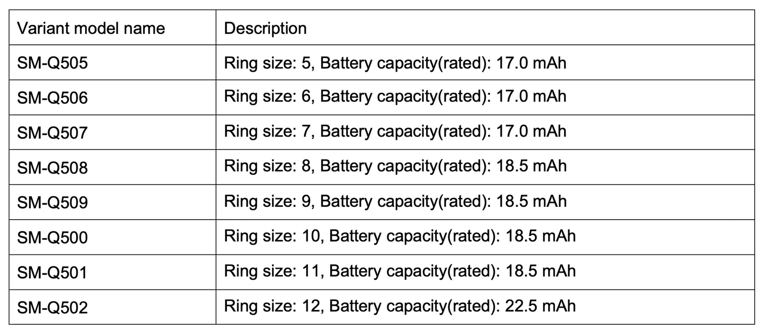 Galaxy Ring - Battery Sizes by Ring Size