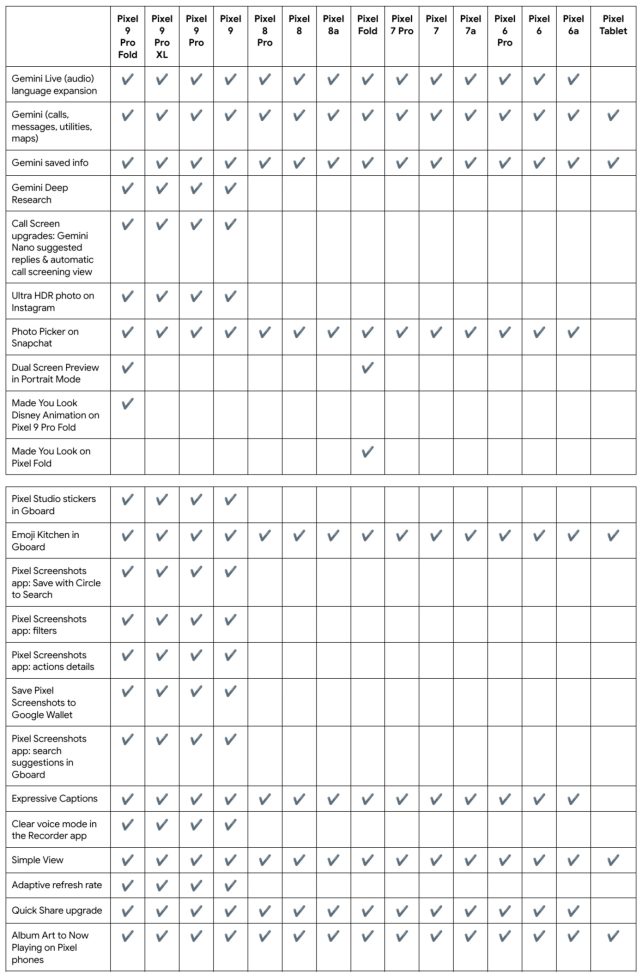 December Feature Drop List