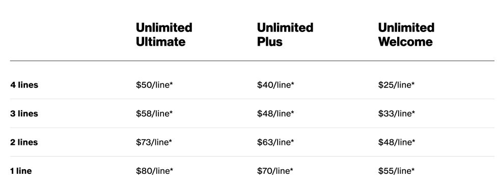 Verizon myPlan Pricing