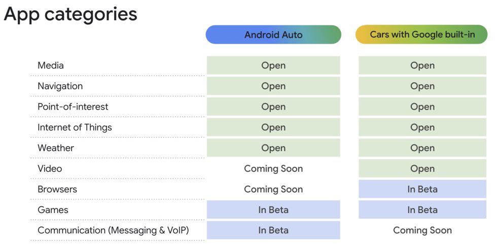 Android Auto - Browser Video Apps