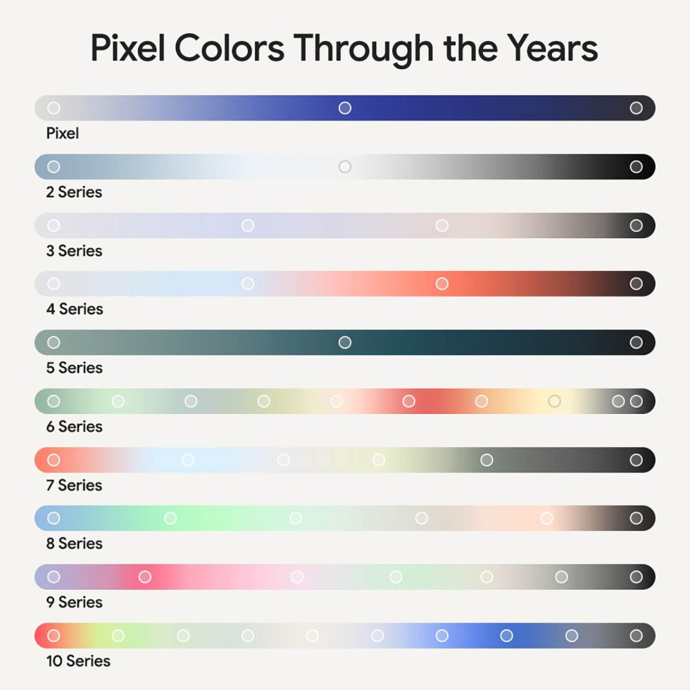 Google Pixel Colors
